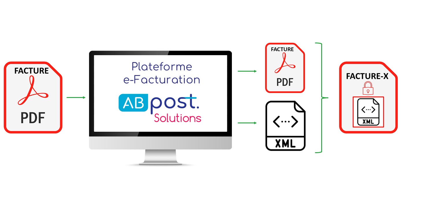 transcription facture pdf en facture X