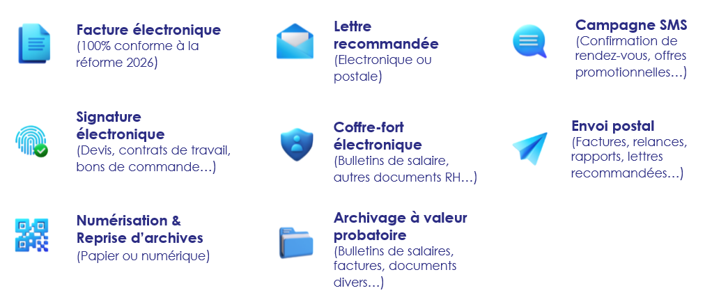 Solutions multicanal